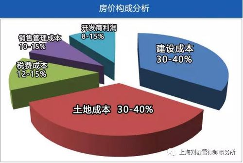 原生开发成本游戏截图