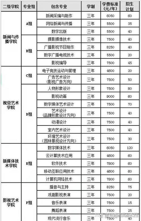 传媒专业学什么图标