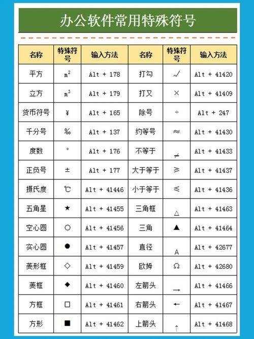 word输入特殊符号快捷键缩略图