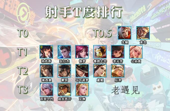 s43射手梯度排行榜