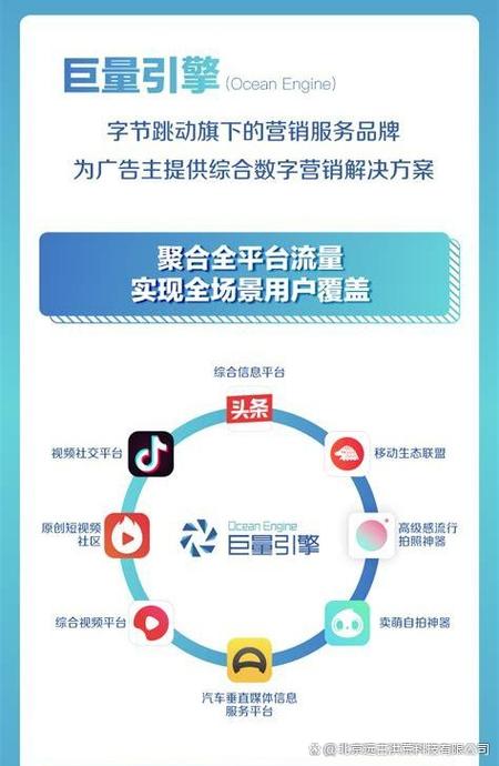巨量引擎广告投放平台靠谱吗缩略图
