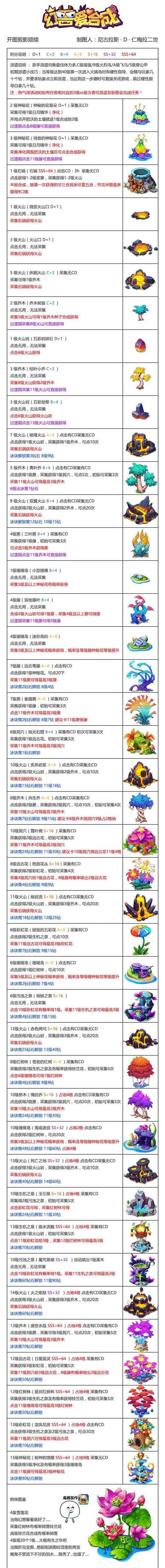 幻兽爱合成合成顺序图