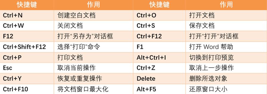 新建文档快捷键缩略图