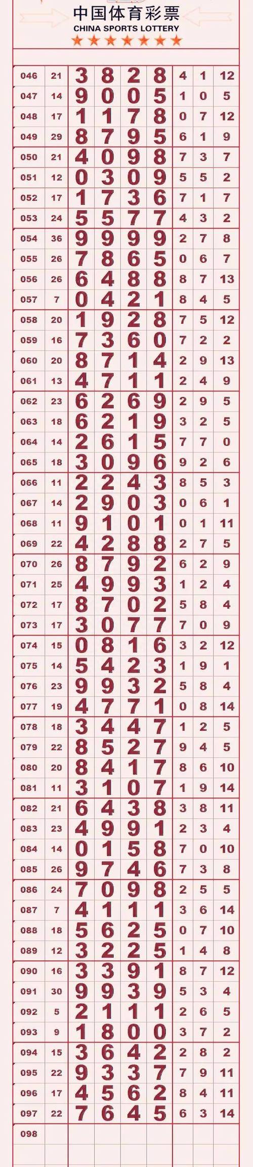 七星红最新长条规律图缩略图