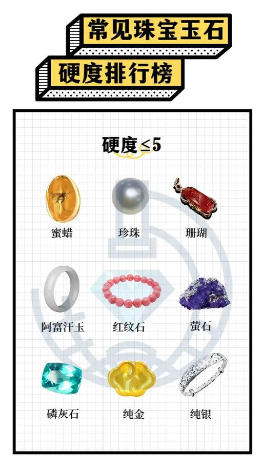 各种玉石硬度一览表