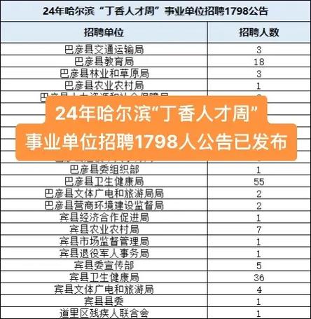 黑龙江人才招聘信息网缩略图