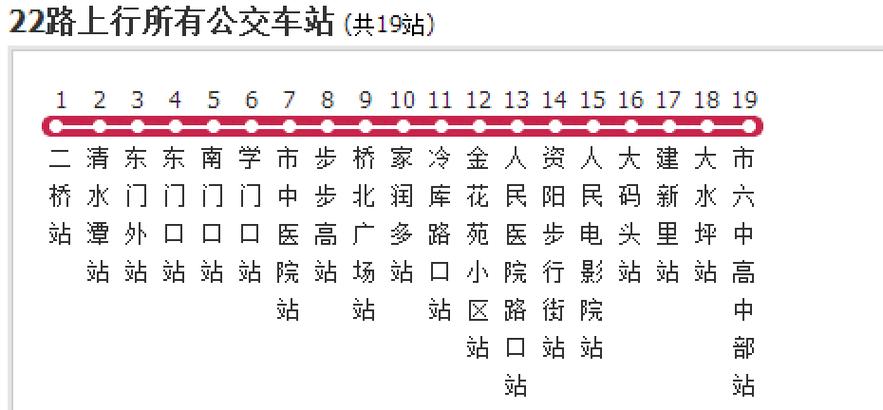 22路公交车路线实时查询缩略图