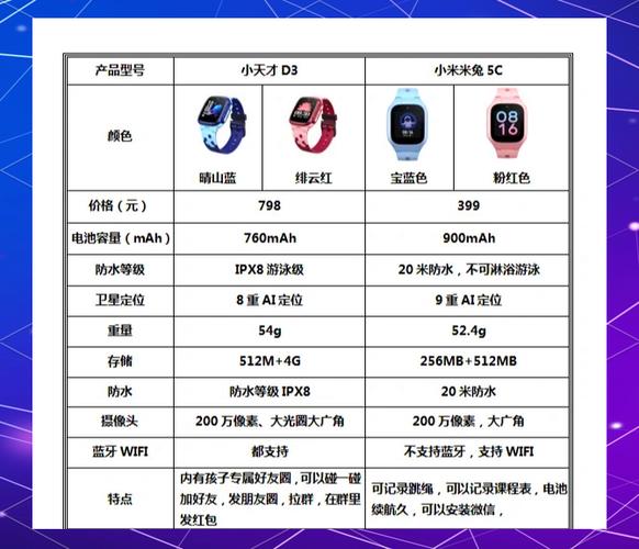 小天才电话手表d2和q1的区别