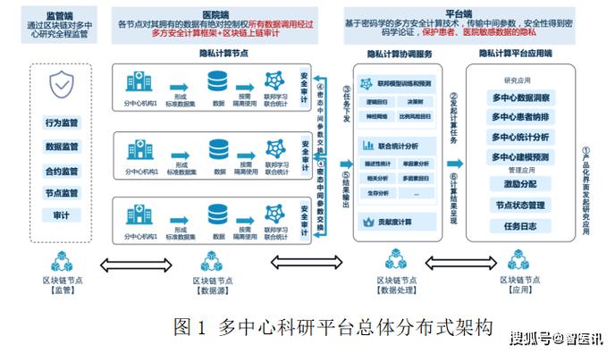 中管院区块链研究所缩略图