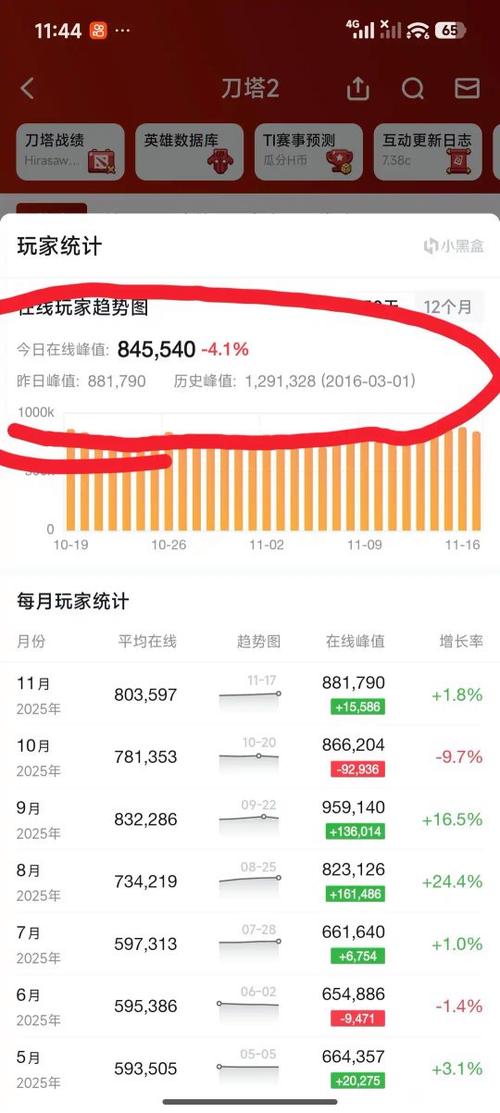 dota2只能在steam玩吗缩略图