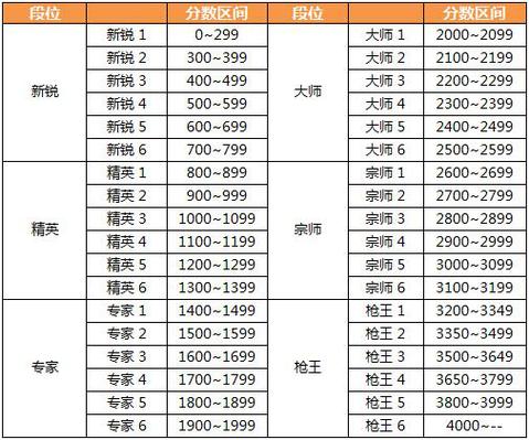 cf枪王排位等级算法图标
