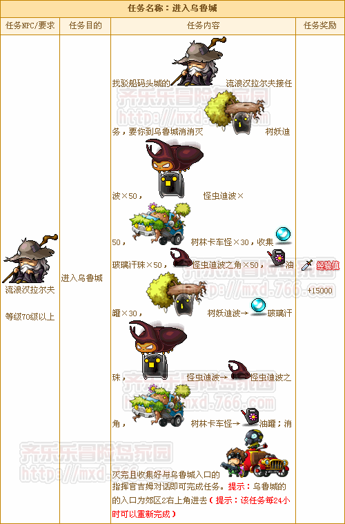 冒险岛大脚怪脚趾任务