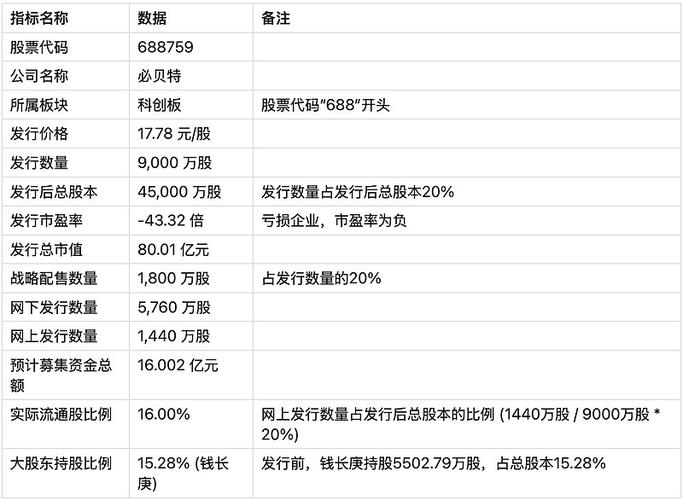 股票代码688图标