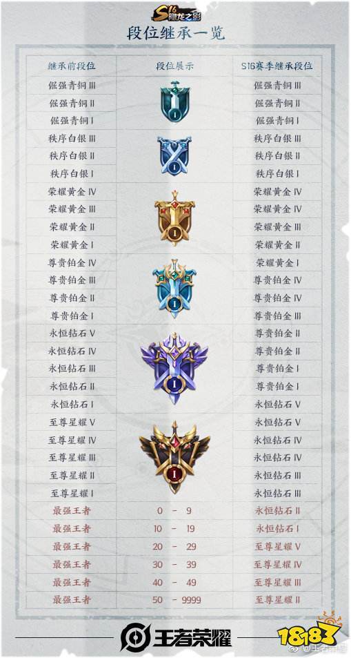 王者荣耀有什么规则