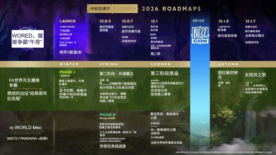 魔兽世界更新时间表游戏截图