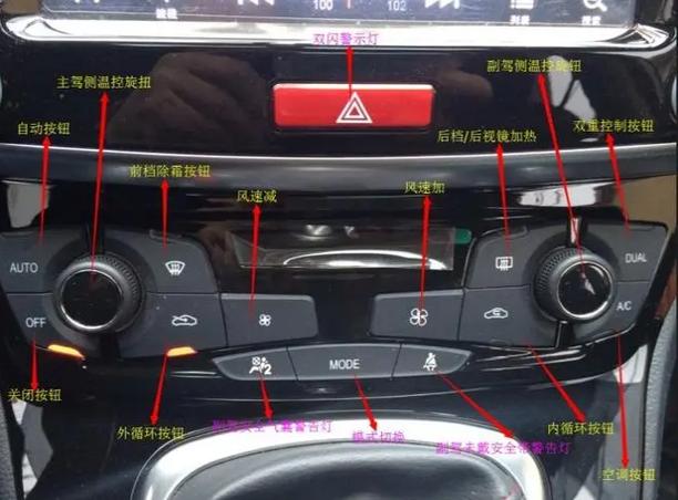 哈弗车空调怎么开冷风图标