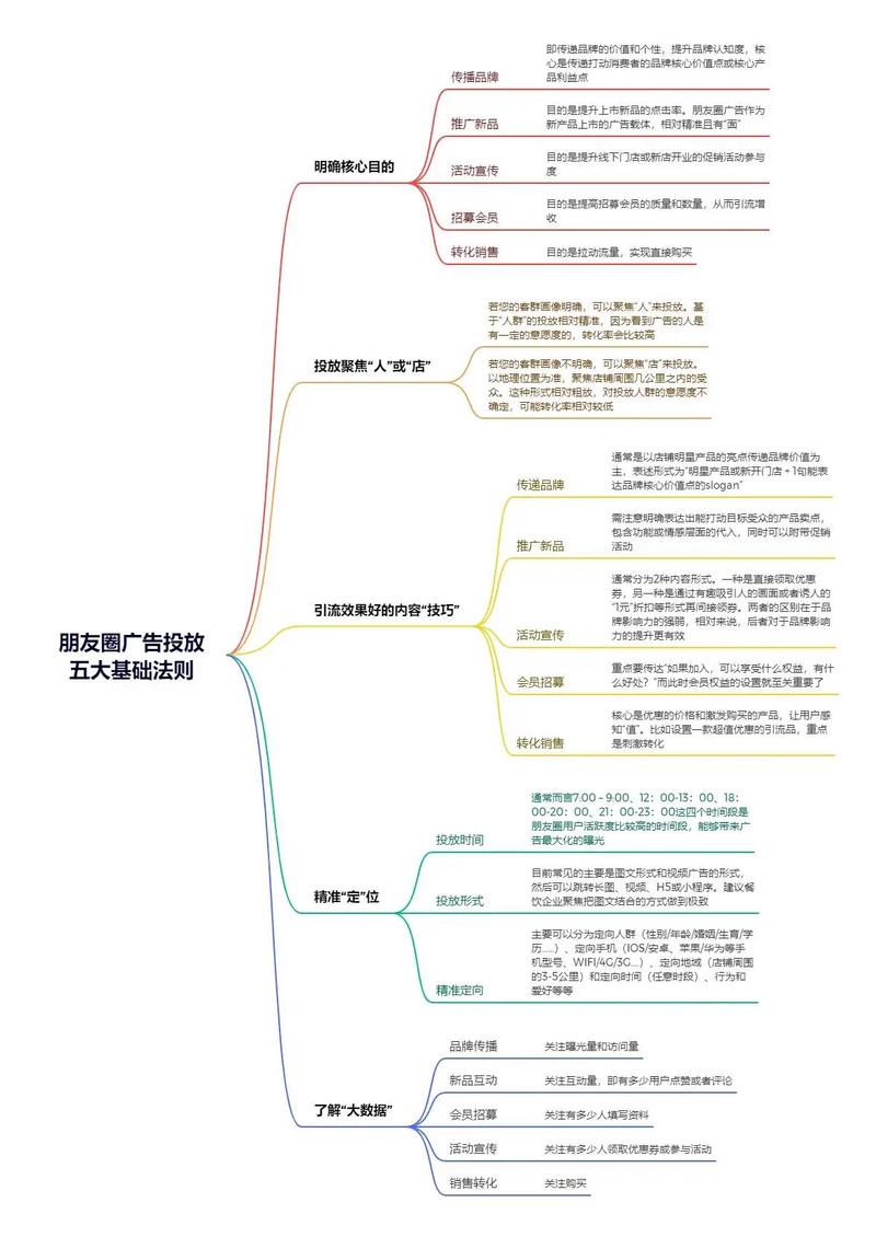 广告策划五大基本原则