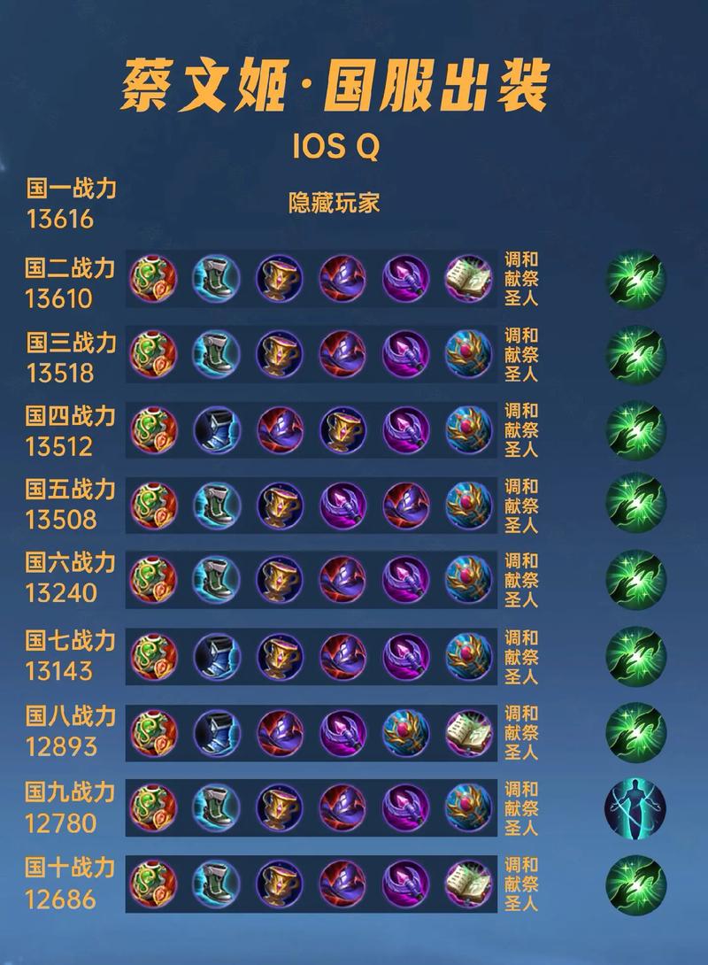 蔡文姬回血最高的铭文图标