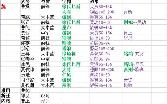 率土之滨开挂神器缩略图