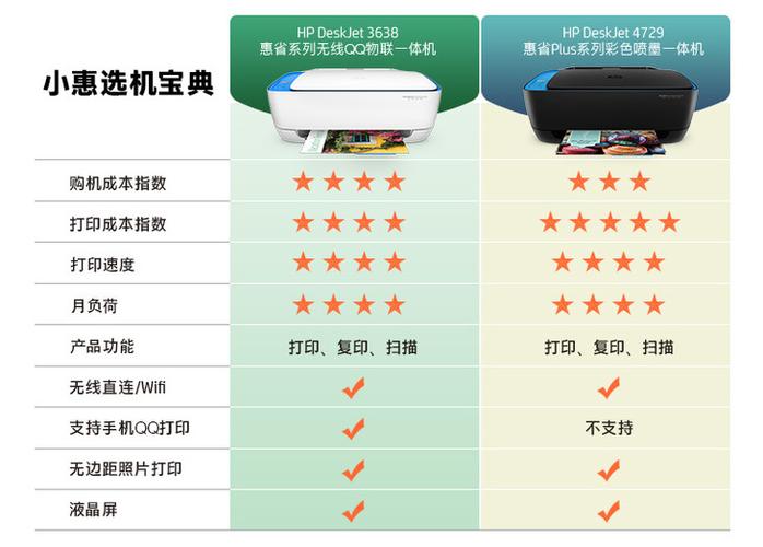 惠普彩色打印机如何选择黑白打印游戏截图
