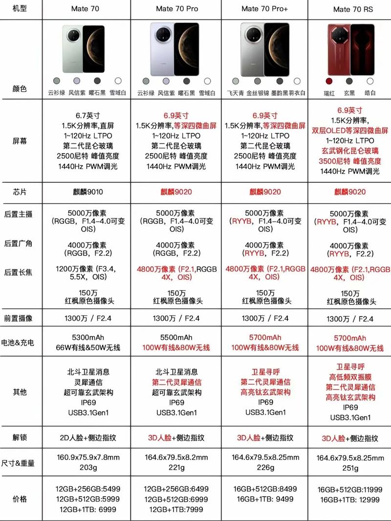 华为mate30和华为mate40对比缩略图