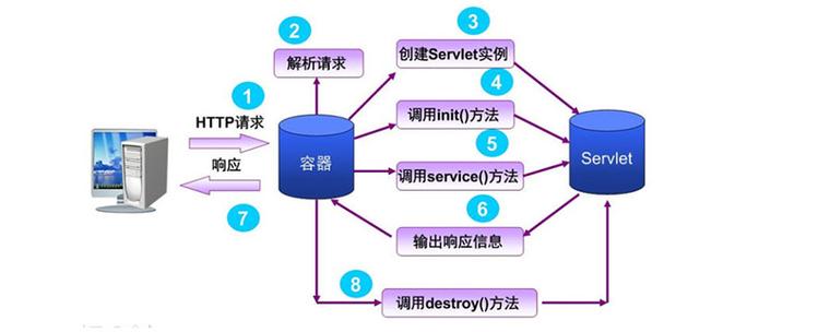 安卓service实现方法