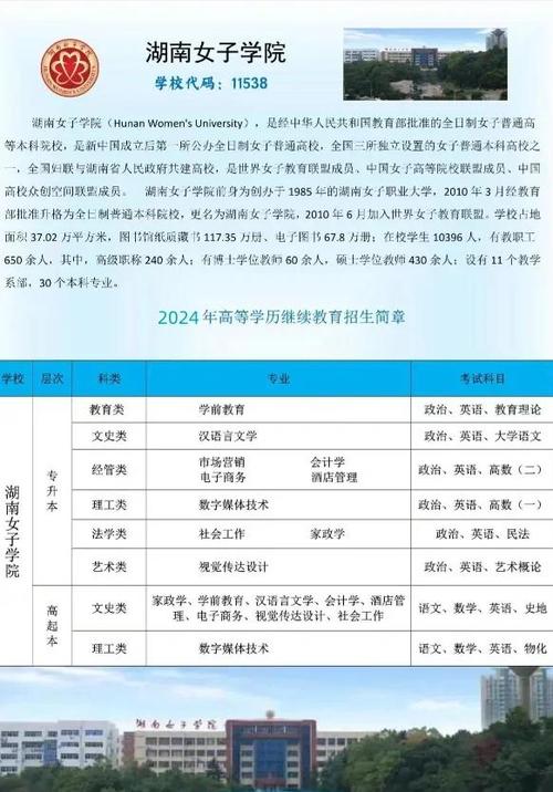 湖南女子学院值得上吗缩略图