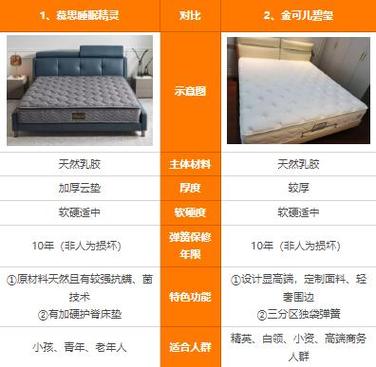 慕思床垫官方旗舰店 价格表图标
