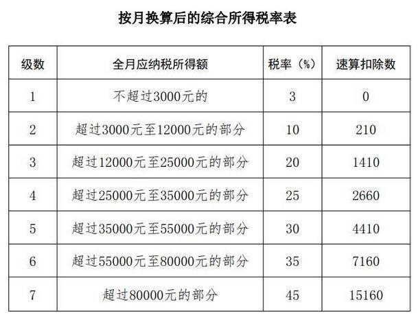 个人所得税的税率表图标