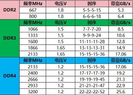 低电压和标准电压内存能一起用吗缩略图