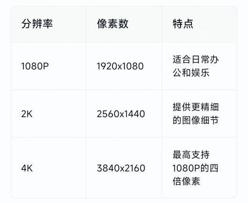 4k分辨率是多少x多少缩略图