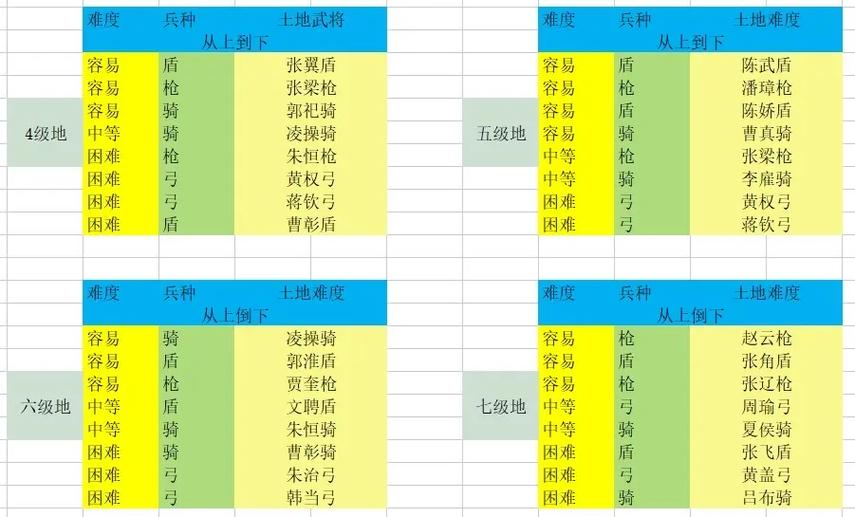 2026PK赛季土地难度表缩略图