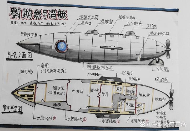战舰打造潜水艇教程