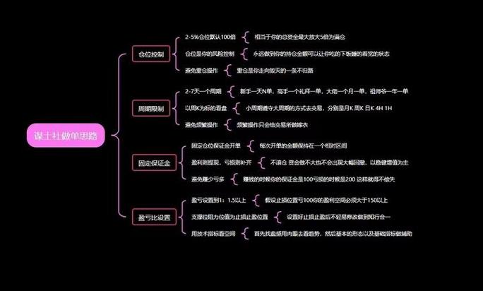 比特币以太坊预测市场看跌新缩略图