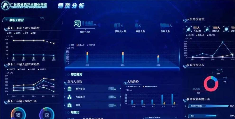 打开多个窗口的方法