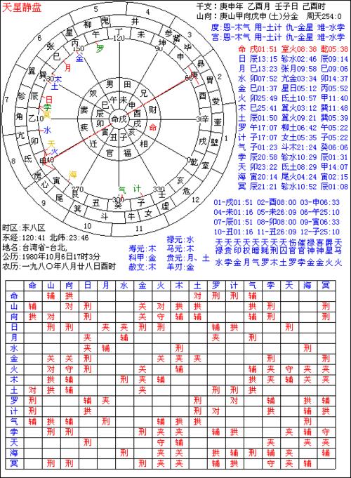 moira手机版七政四余软件下载缩略图