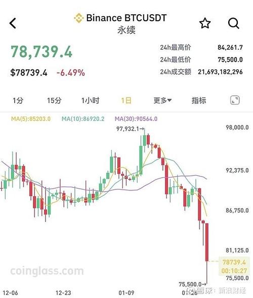 比特比价格今日行情缩略图