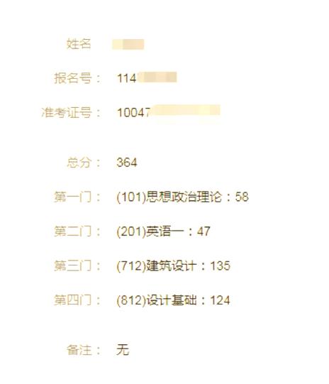 英语考研通过率缩略图
