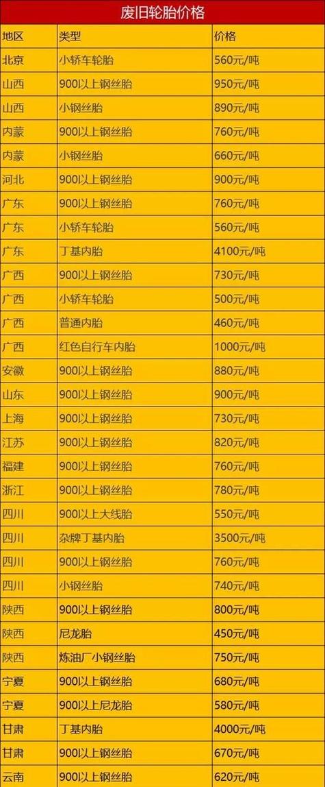 换轮胎后旧轮胎怎么处理卖多少钱图标
