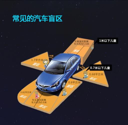新能源汽车怎么倒车步骤