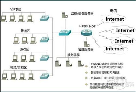 如何选择路由器缩略图