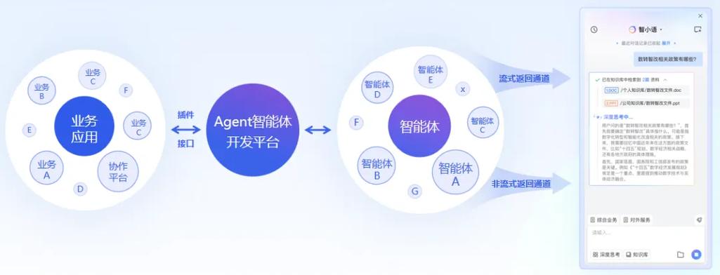 讯飞AI语音助手
