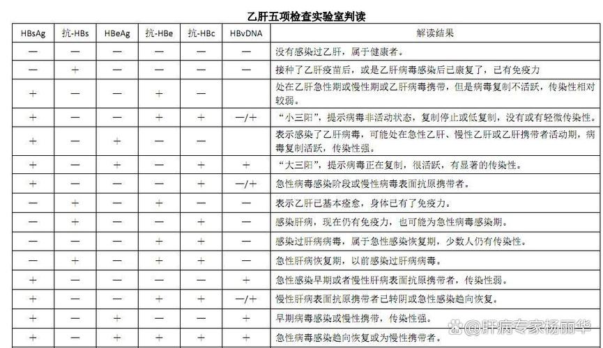 乙肝传播途径有哪些