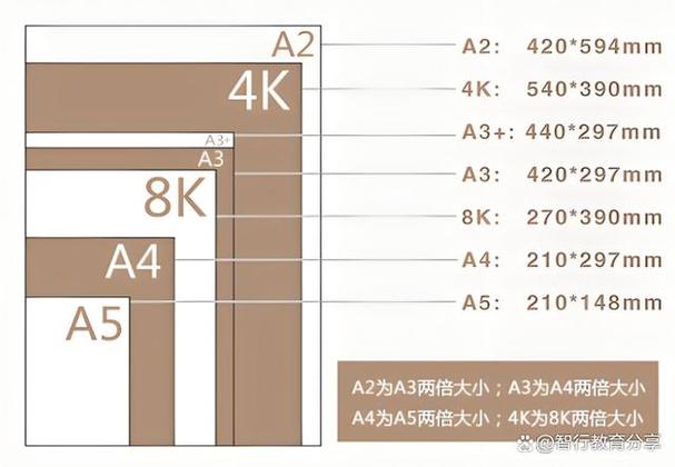 4k纸和a4纸哪个大游戏截图