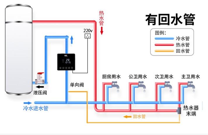 威乐循环泵水控模式不启动原因