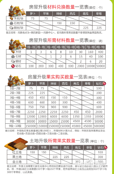 淘金农场游戏截图