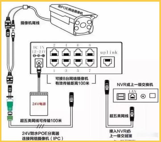 监控与摄像头交换机安装图解缩略图