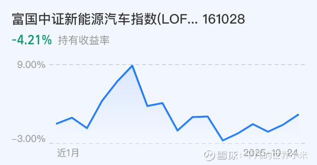 新能源板块今日行情