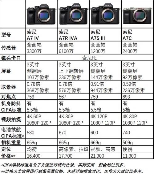 索尼a7m3参数游戏截图