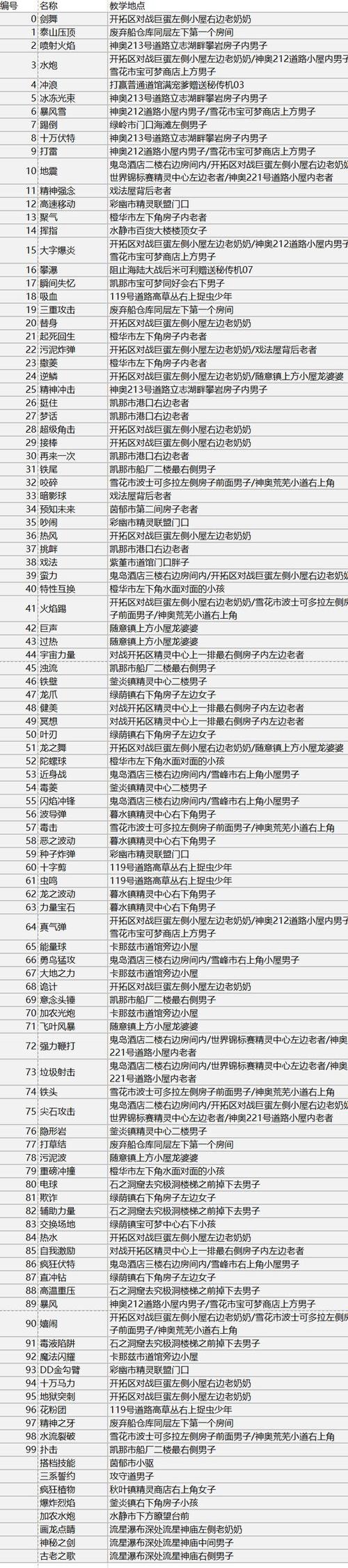 口袋妖怪绿宝石技能机器编号一览游戏截图